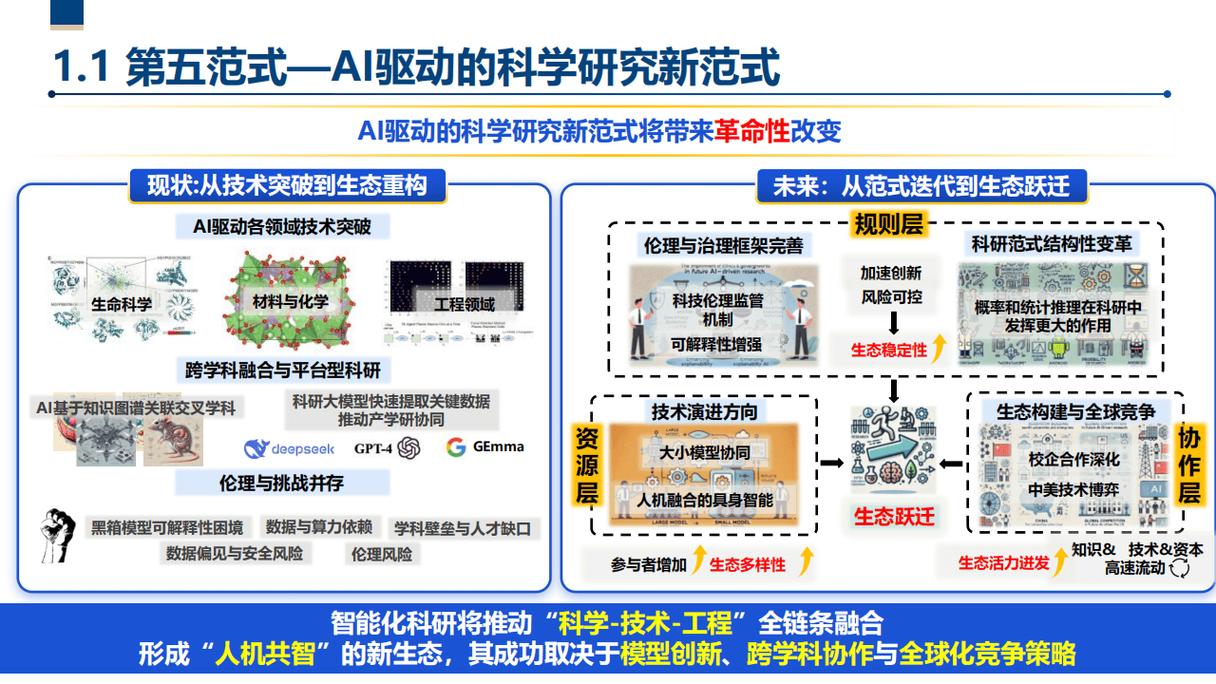 第五范式&mdash;人工智能驱动的科技创新